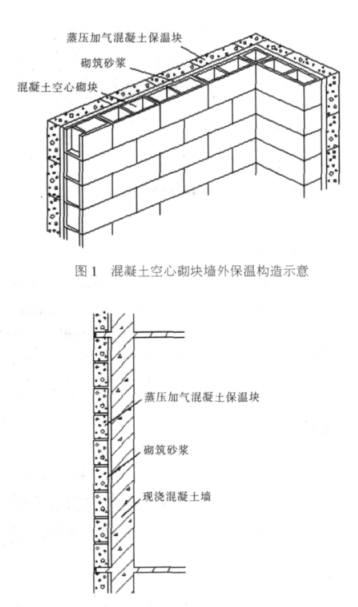 北仑蒸压加气混凝土砌块复合保温外墙性能与构造